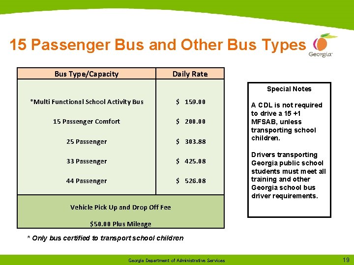 15 Passenger Bus and Other Bus Types Bus Type/Capacity Daily Rate *Multi Functional School