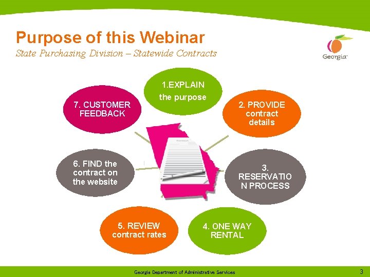 Purpose of this Webinar State Purchasing Division – Statewide Contracts 1. EXPLAIN 7. CUSTOMER