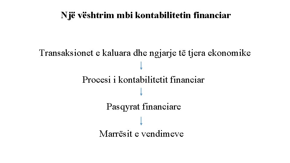Një vështrim mbi kontabilitetin financiar Transaksionet e kaluara dhe ngjarje të tjera ekonomike Procesi