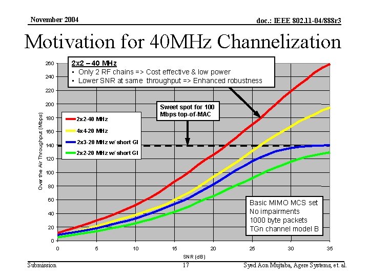 November 2004 doc. : IEEE 802. 11 -04/888 r 3 Motivation for 40 MHz