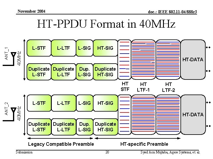 November 2004 doc. : IEEE 802. 11 -04/888 r 3 40 MHz ANT_1 HT-PPDU