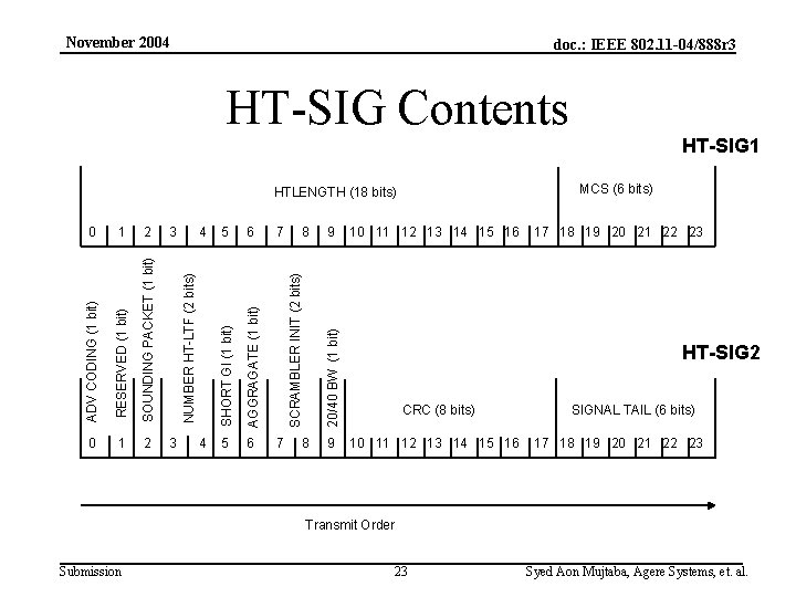 November 2004 doc. : IEEE 802. 11 -04/888 r 3 HT-SIG Contents HT-SIG 1
