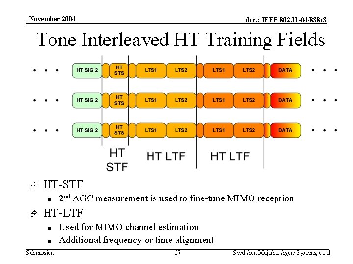 November 2004 doc. : IEEE 802. 11 -04/888 r 3 Tone Interleaved HT Training