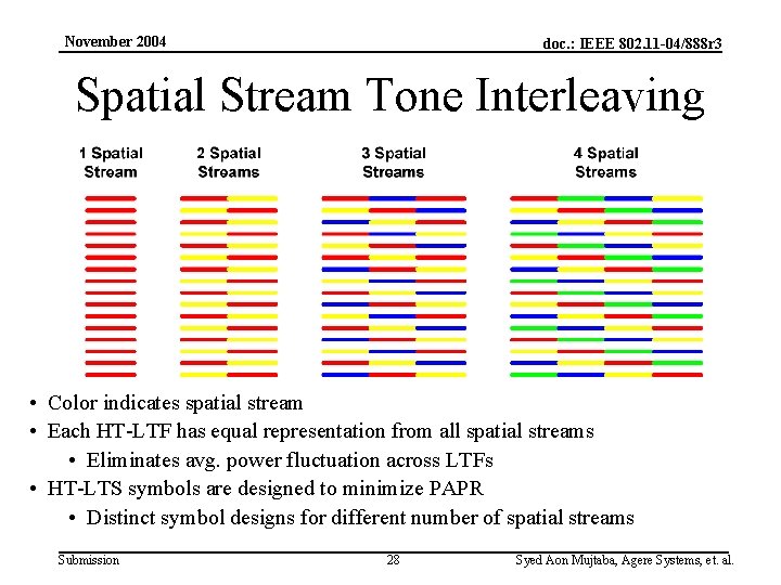 November 2004 doc. : IEEE 802. 11 -04/888 r 3 Spatial Stream Tone Interleaving