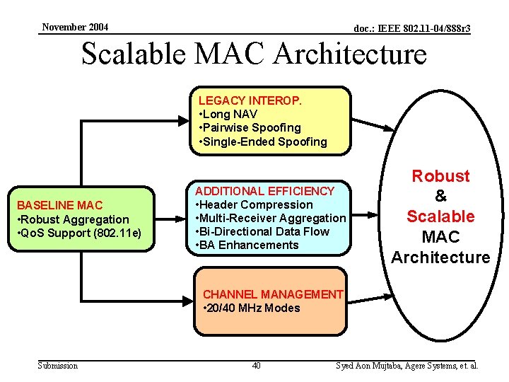 November 2004 doc. : IEEE 802. 11 -04/888 r 3 Scalable MAC Architecture LEGACY