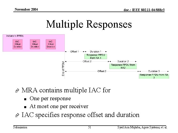 November 2004 doc. : IEEE 802. 11 -04/888 r 3 Multiple Responses Æ MRA