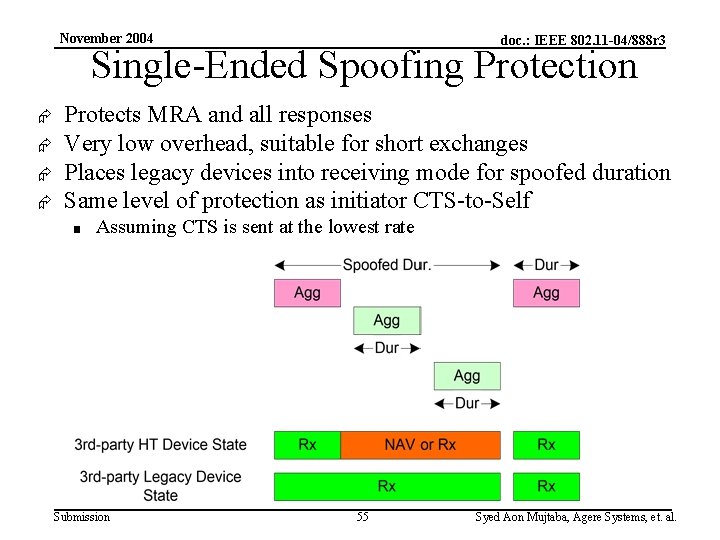 November 2004 doc. : IEEE 802. 11 -04/888 r 3 Single-Ended Spoofing Protection Æ