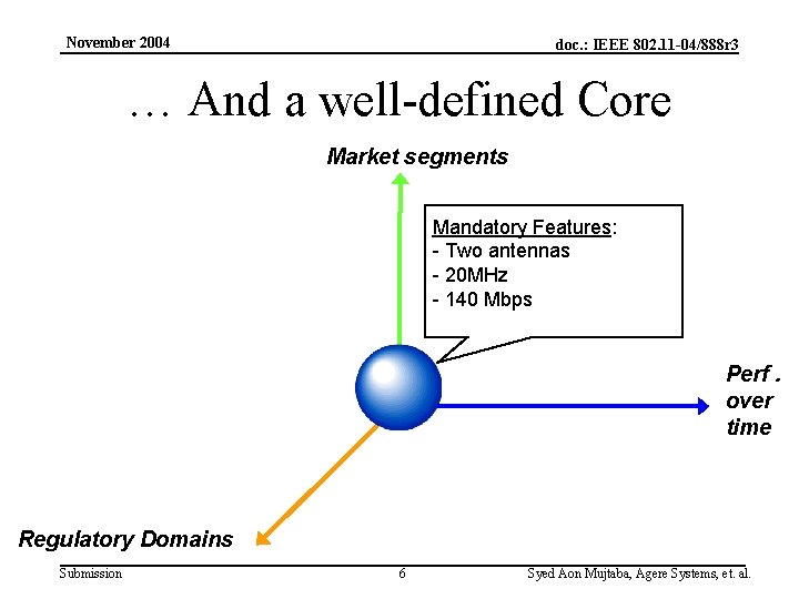 November 2004 doc. : IEEE 802. 11 -04/888 r 3 … And a well-defined