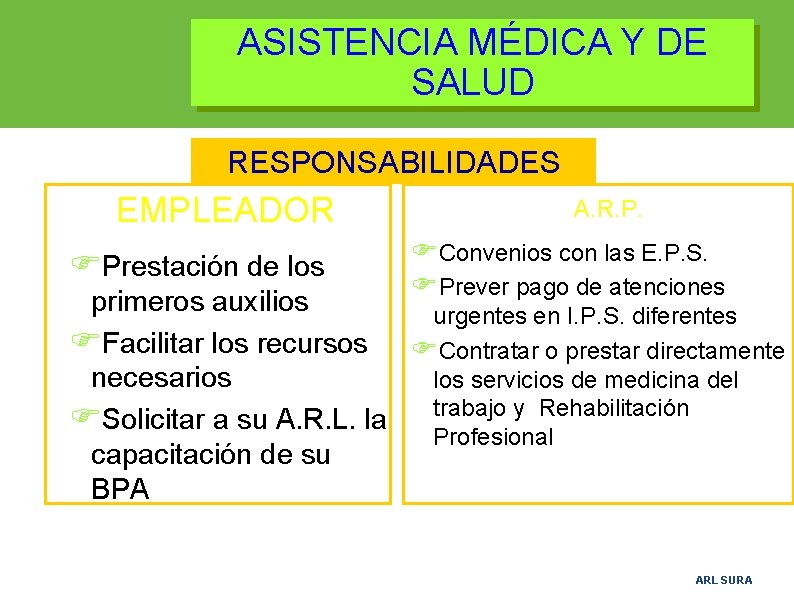 ASISTENCIA MÉDICA Y DE SALUD RESPONSABILIDADES EMPLEADOR FPrestación de los A. R. P. FConvenios