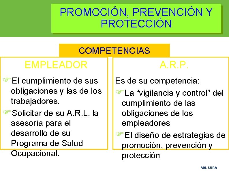 PROMOCIÓN, PREVENCIÓN Y PROTECCIÓN COMPETENCIAS EMPLEADOR FEl cumplimiento de sus obligaciones y las de