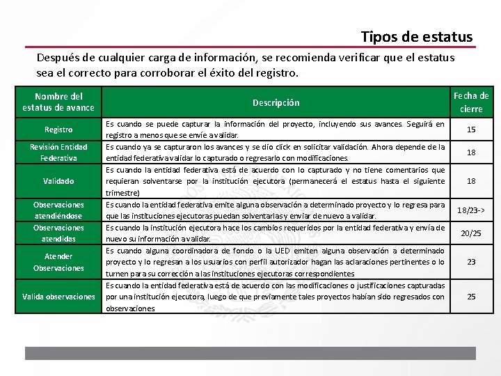 Tipos de estatus Después de cualquier carga de información, se recomienda verificar que el