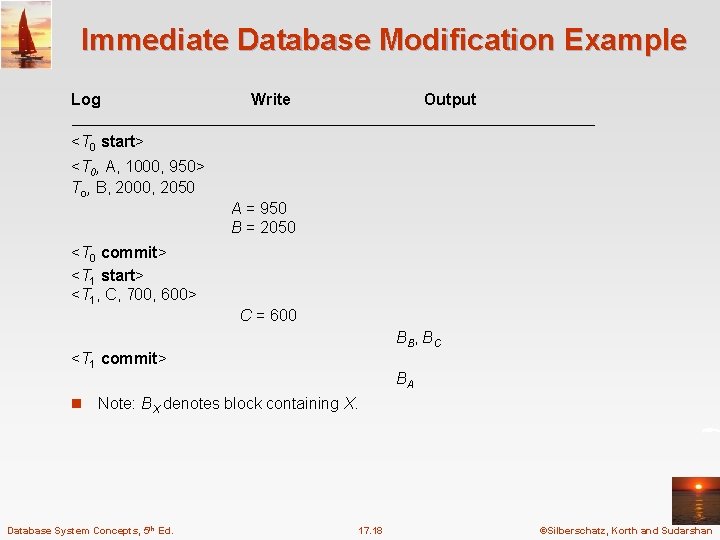 Immediate Database Modification Example Log Write Output <T 0 start> <T 0, A, 1000,