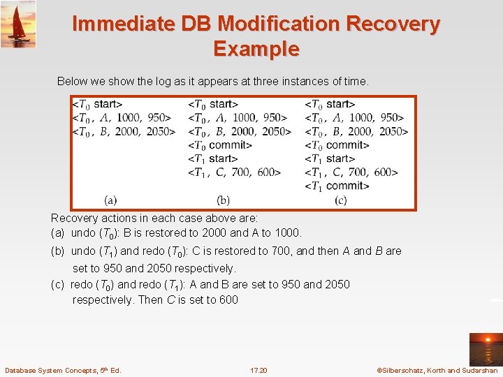 Immediate DB Modification Recovery Example Below we show the log as it appears at