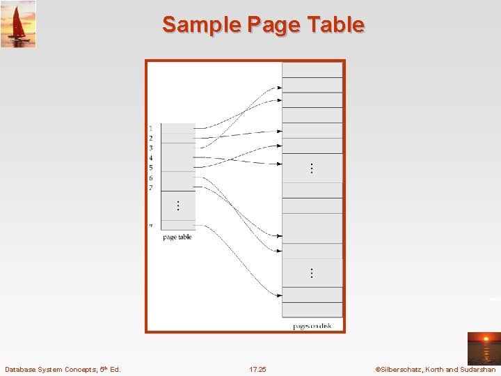 Sample Page Table Database System Concepts, 5 th Ed. 17. 25 ©Silberschatz, Korth and