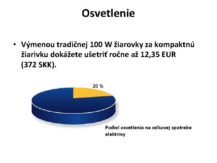 Osvetlenie • Výmenou tradičnej 100 W žiarovky za kompaktnú žiarivku dokážete ušetriť ročne až