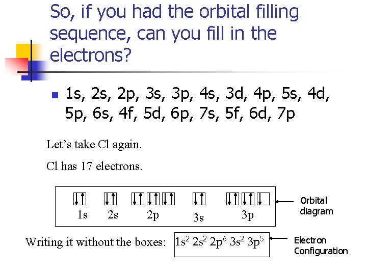 So, if you had the orbital filling sequence, can you fill in the electrons?