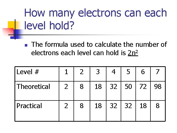 How many electrons can each level hold? n The formula used to calculate the