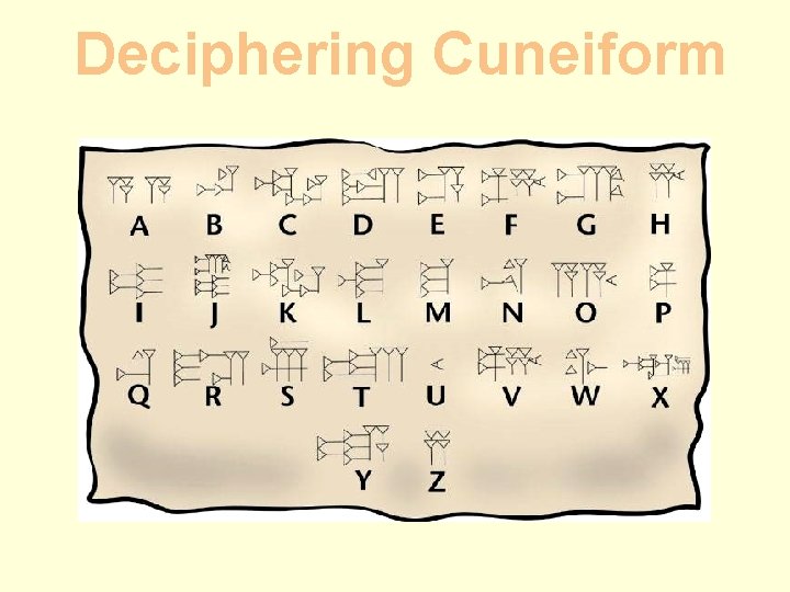 Deciphering Cuneiform 