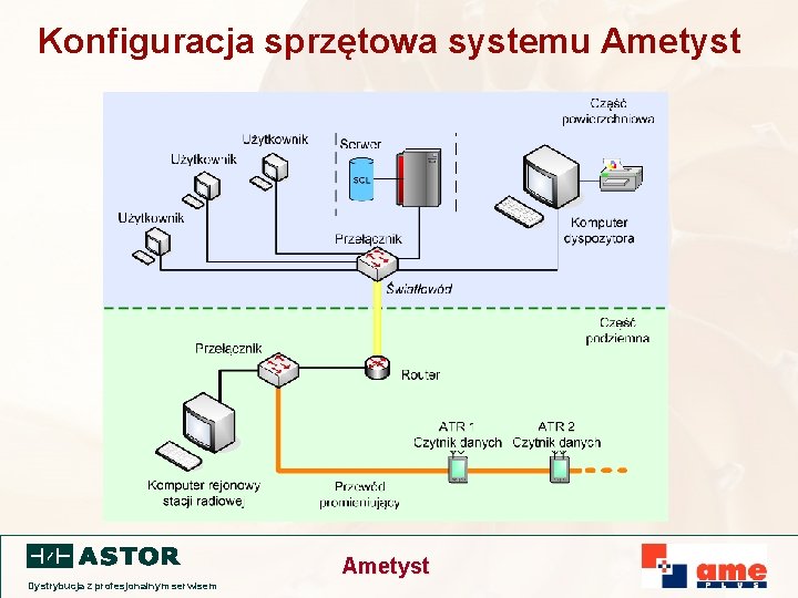 Konfiguracja sprzętowa systemu Ametyst Dystrybucja z profesjonalnym serwisem 