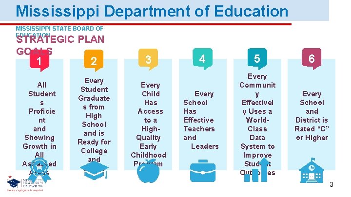 Mississippi Department of Education MISSISSIPPI STATE BOARD OF EDUCATION STRATEGIC PLAN GOALS 1 All