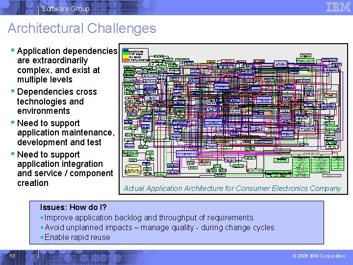 Software Group Architectural Challenges § Application dependencies are extraordinarily complex, and exist at multiple