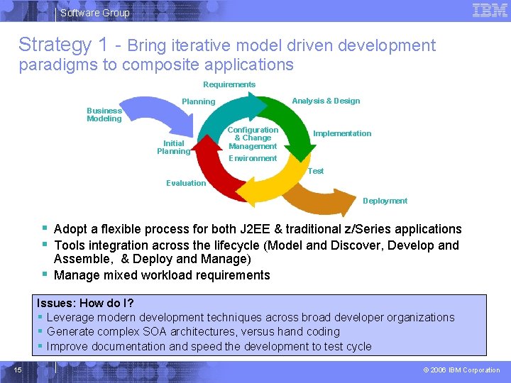 Software Group Strategy 1 - Bring iterative model driven development paradigms to composite applications