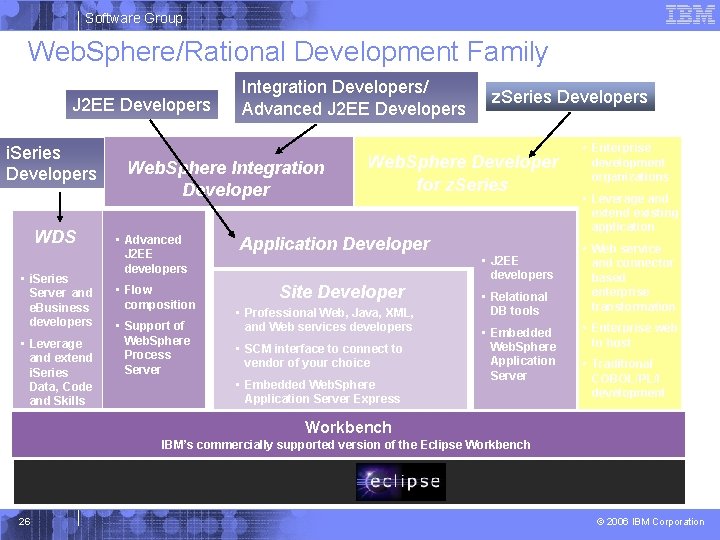 Software Group Web. Sphere/Rational Development Family J 2 EE Developers i. Series Developers WDS