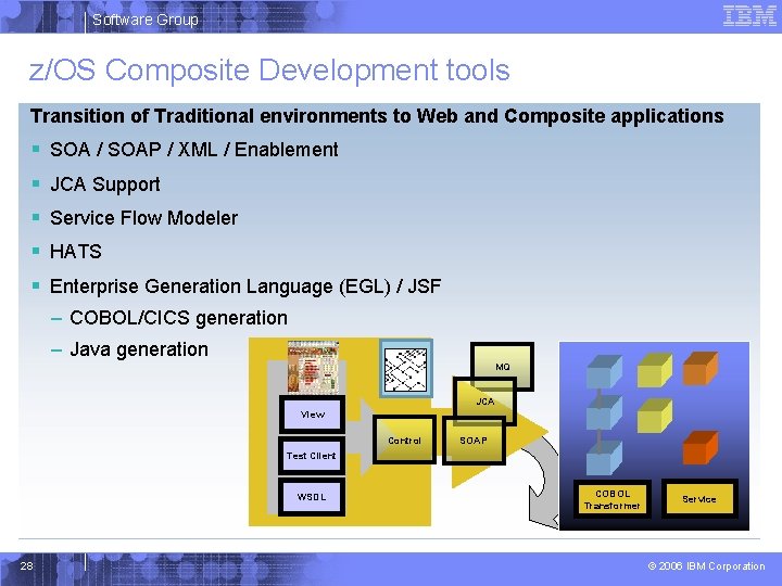 Software Group z/OS Composite Development tools Transition of Traditional environments to Web and Composite