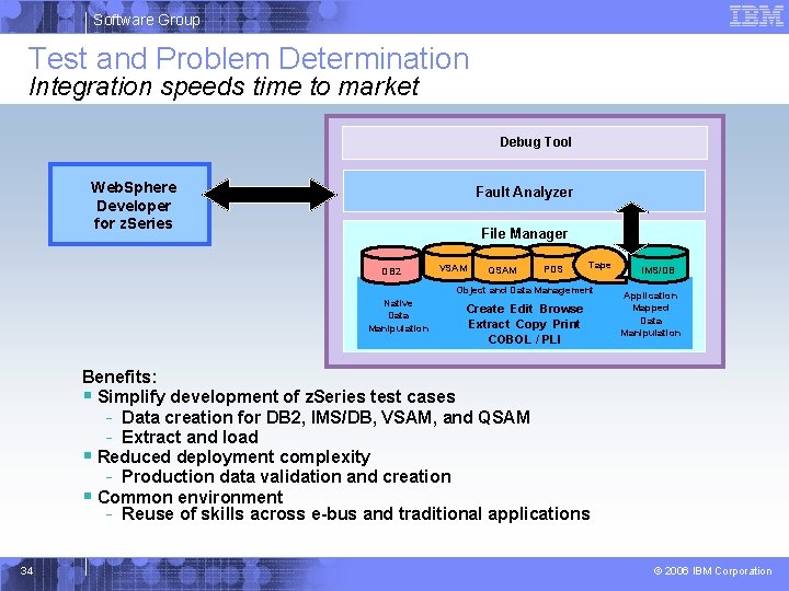 Software Group Test and Problem Determination Integration speeds time to market Debug Tool Web.