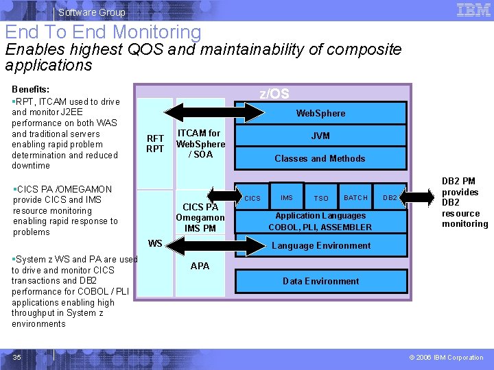 Software Group End To End Monitoring Enables highest QOS and maintainability of composite applications