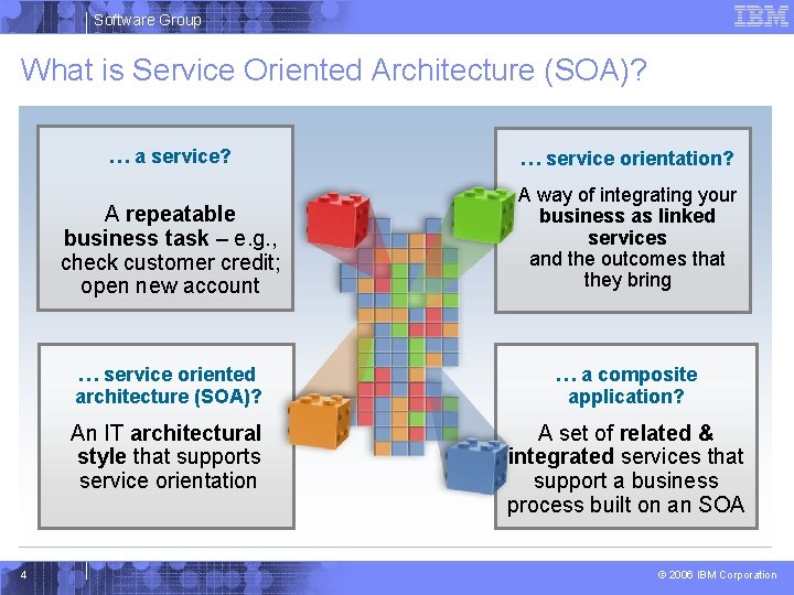 Software Group What is Service Oriented Architecture (SOA)? 4 … a service? … service