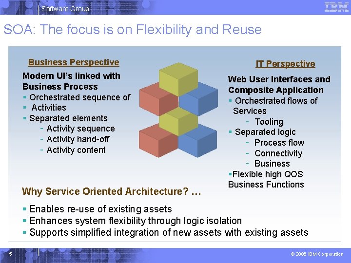 Software Group SOA: The focus is on Flexibility and Reuse Business Perspective Modern UI’s