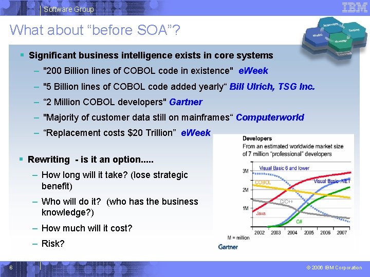 Software Group What about “before SOA”? § Significant business intelligence exists in core systems