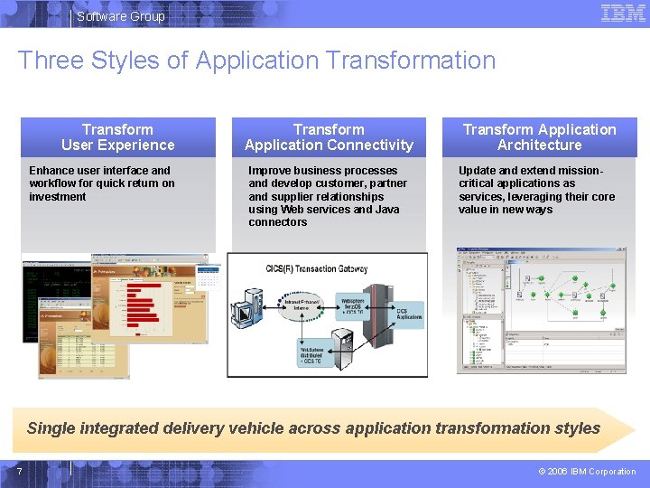 Software Group Three Styles of Application Transform User Experience Enhance user interface and workflow