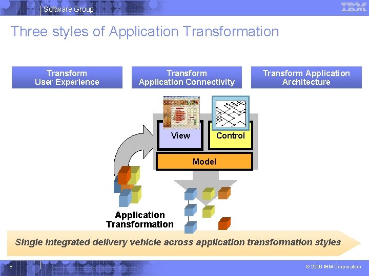 Software Group Three styles of Application Transform User Experience Enhance user interface and workflow