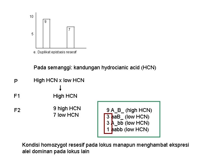 10 9 7 5 e. Duplikat epistasis resesif Pada semanggi: kandungan hydrocianic acid (HCN)