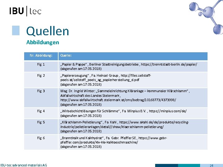 Quellen Abbildungen Nr. Abbildung: Quelle: Fig. 1 „Papier & Pappe“ , Berliner Stadtreinigungsbetriebe ,