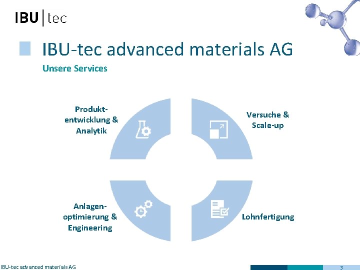 IBU-tec advanced materials AG Unsere Services Produktentwicklung & Analytik Versuche & Scale-up Anlagenoptimierung &