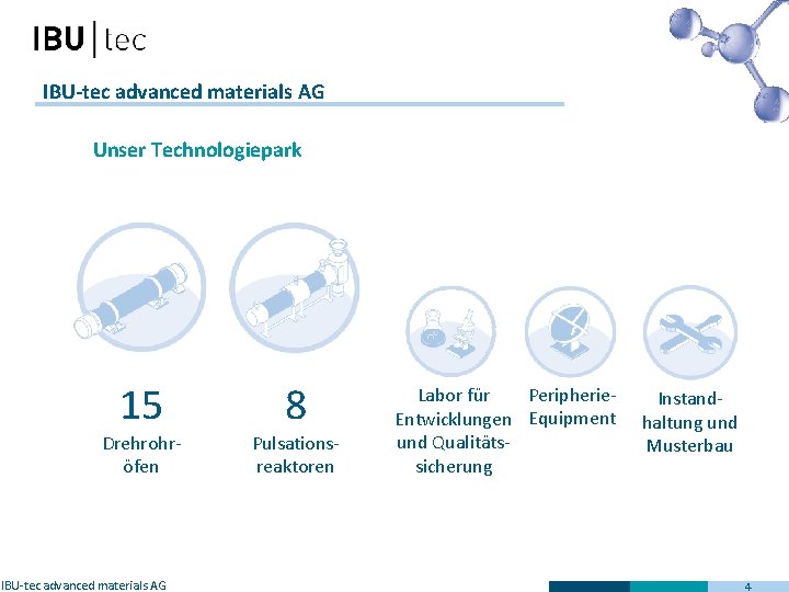 IBU-tec advanced materials AG Unser Technologiepark 15 Drehrohröfen IBU-tec advanced materials AG 8 Pulsationsreaktoren