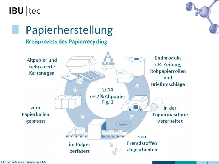 Papierherstellung Kreisprozess des Papierrecycling Altpapier und Gebrauchte Kartonagen zum Papierballen gepresst 2014 63, 7%