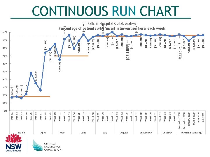 0% March April May June July August September October [CELLREF] July 2019 [CELLREF] May