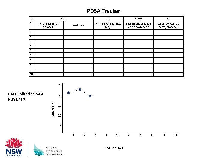 PDSA Tracker # # Plan What questions? Theories? Prediction Do Study Act What do