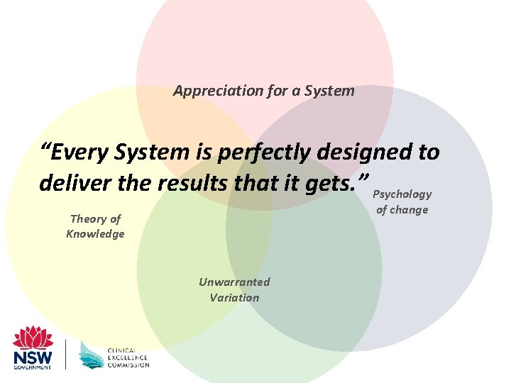 Appreciation for a System “Every System is perfectly designed to deliver the results that