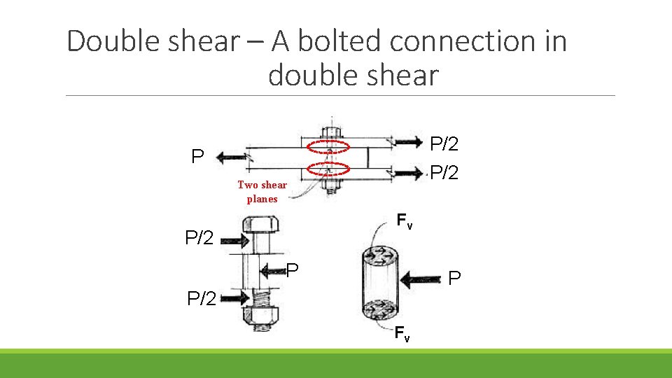 Double shear – A bolted connection in double shear P/2 P Two shear planes