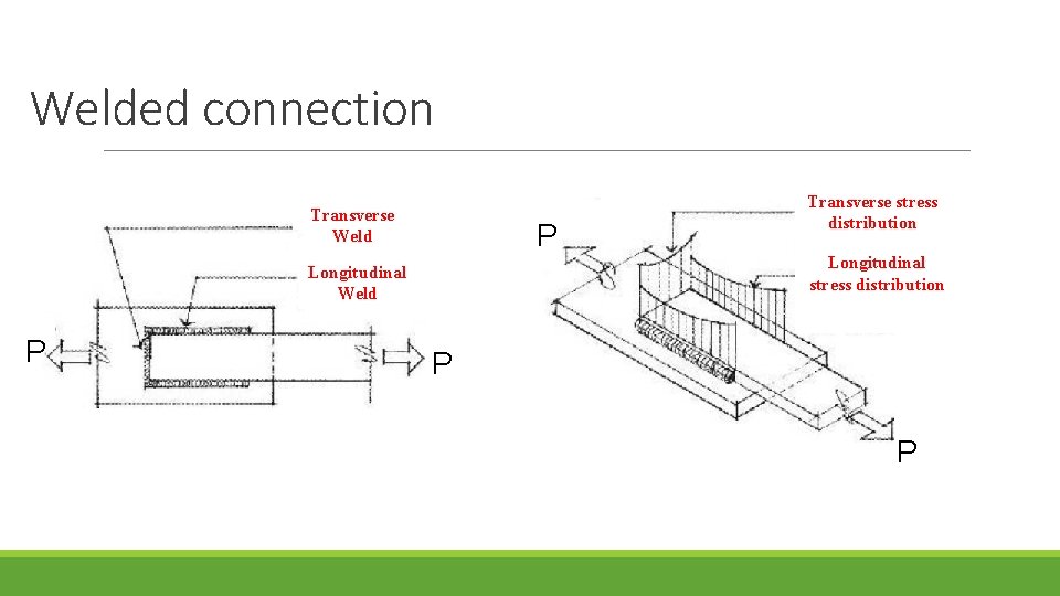 Welded connection Transverse Weld P Longitudinal Weld P Transverse stress distribution Longitudinal stress distribution