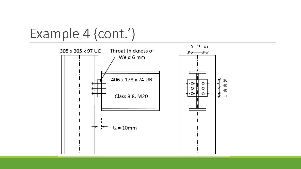 Example 4 (cont. ’) 