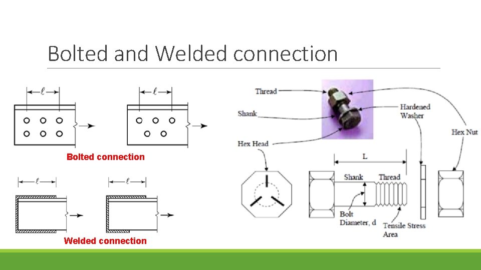 Bolted and Welded connection Bolted connection Welded connection 