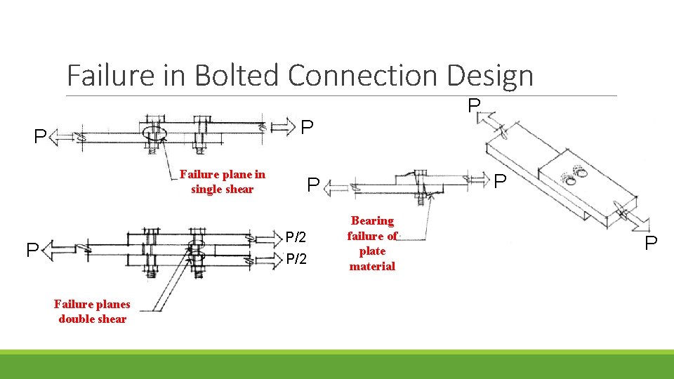Failure in Bolted Connection Design P P P Failure plane in single shear P/2