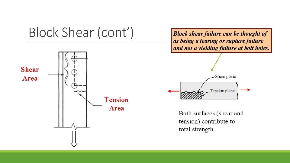 Block Shear (cont’) Shear Area Tension Area 