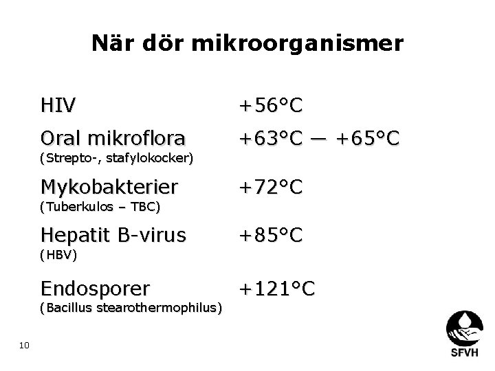 När dör mikroorganismer HIV +56°C Oral mikroflora +63°C ― +65°C Mykobakterier +72°C Hepatit B-virus